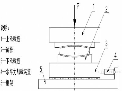 仙居县建筑摩擦摆隔震支座水平性能试验方法