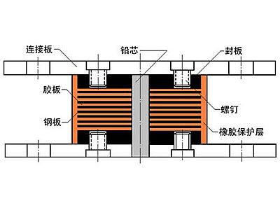 仙居县抗震支座施工-普通板式橡胶支座厂家